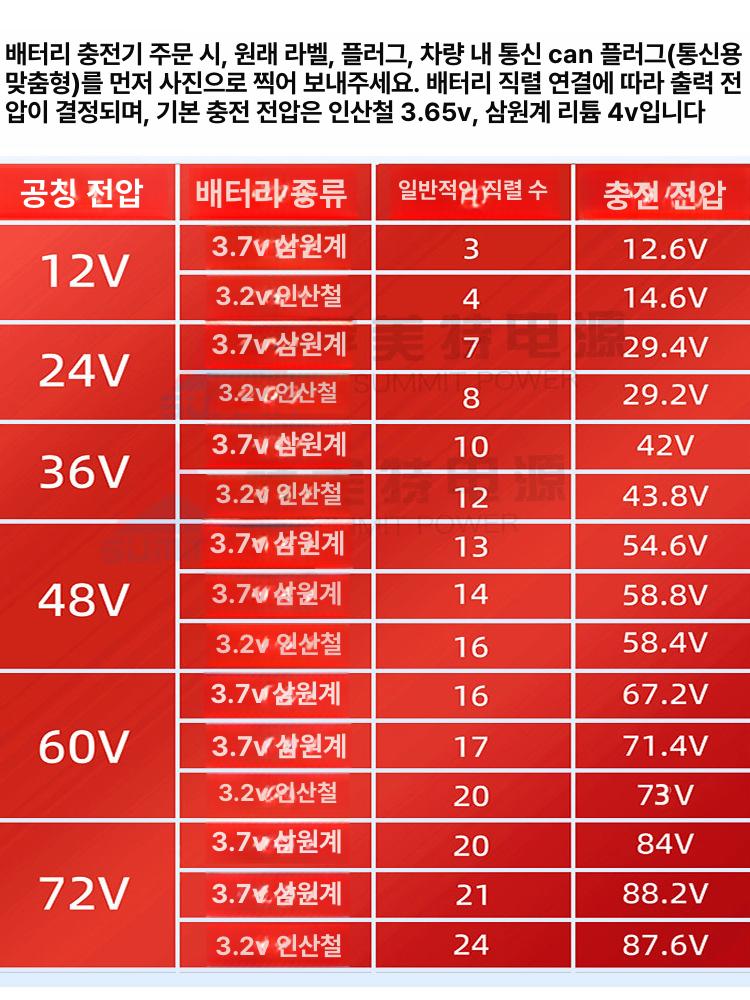 지게차 배터리 충전기 점프 플러그 버스 전동 밧데리 커넥터 보관함 대형트럭 복원 - 상세 이미지 4