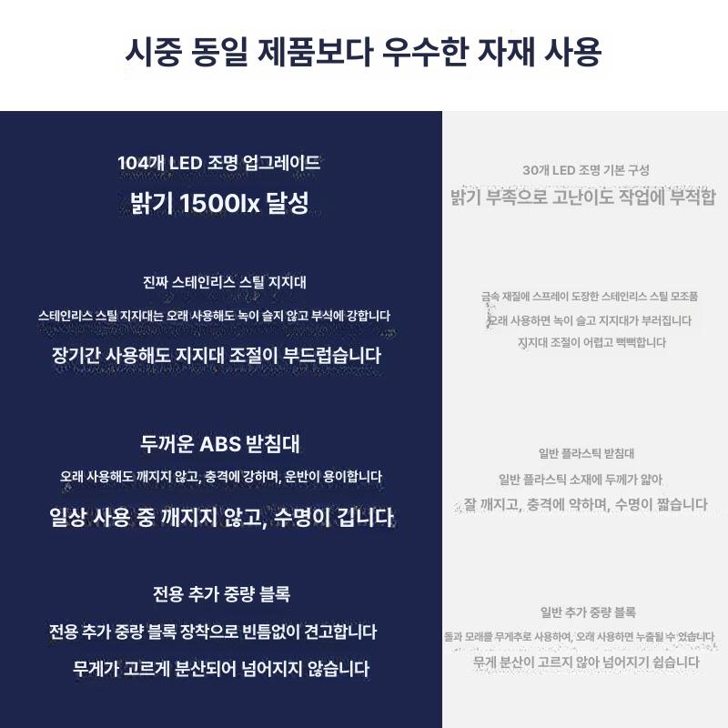 led 스탠드 확대경 작업용 돋보기 독서용 램프 정밀작업 검사 현미경 조명 휴대용 책상용 - 상세 이미지 4