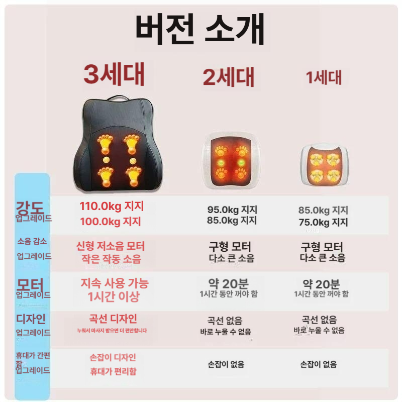 골반마사지기 엉덩이 허리 진동 온열 찜질 스트레칭 피로 회복 근육이완기 - 상세 이미지 5
