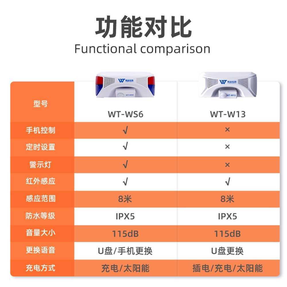 자동 안내기 적외선 경보 스피커 재실감지기 레이더 스위치 현관 동작감지센서 관통 - 상세 이미지 5