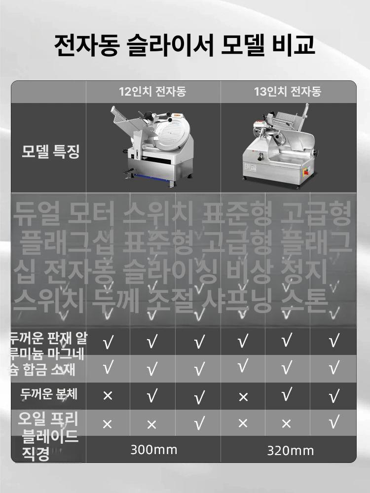 전기 후지육절기 냉동육 세절기 반자동 대패 가정용 커터 고기절단기 육류 식당 정육 - 상세 이미지 4