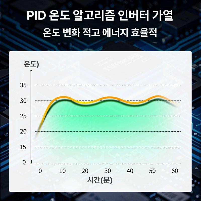 거북이 부화기 온도조절 파충류 파충류부화기 인큐베이터 블랙투명 사육장 부화 화이트 뱀 - 상세 이미지 4