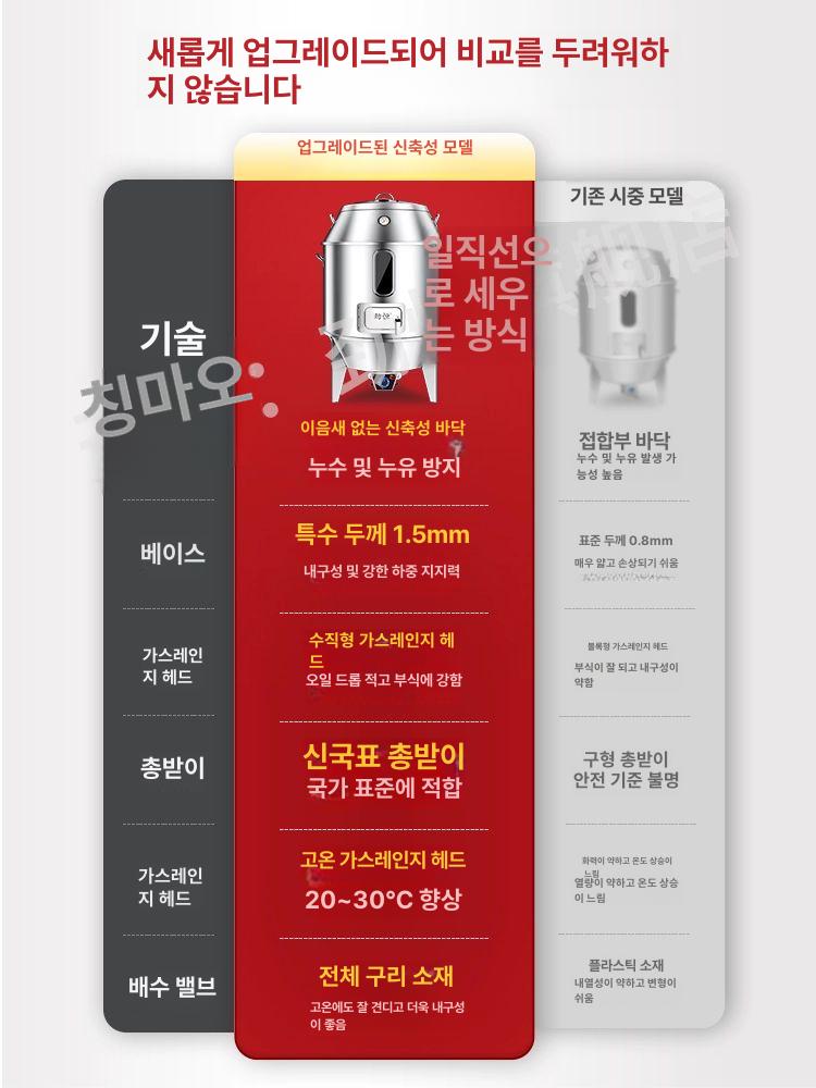 업소용 대용량 화로 내열 드럼통 원통형 장작 야외 바비큐 캠핑 정원 난로 - 상세 이미지 2