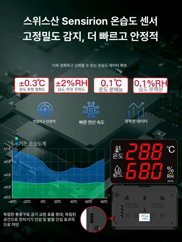 온실 온습도계 디지털 공업용 공업 벽걸이형 디스플레이 벽걸이 내장 센서 산업용 - 상세 이미지 2