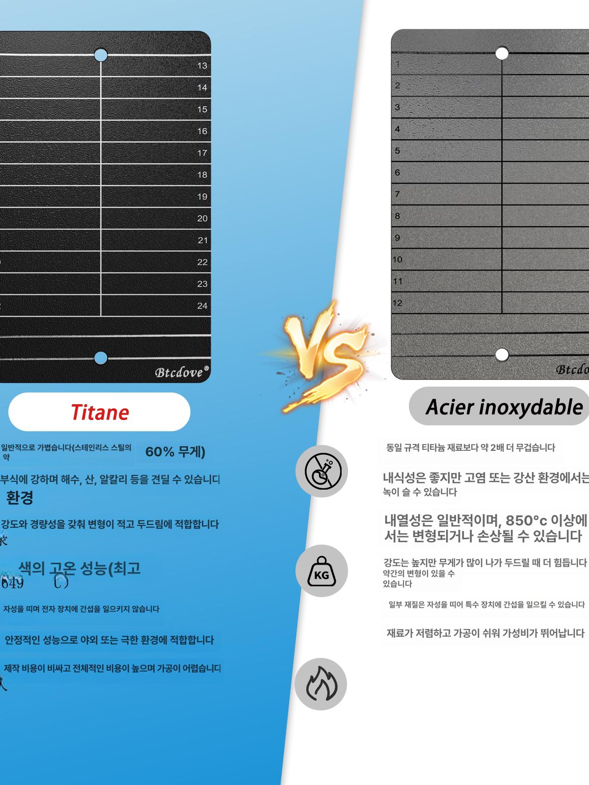 메탈 지갑 니모닉 철판 하드월렛 암호화 스탬핑 조합형 - 상세 이미지 3