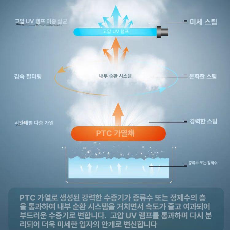 페이스 스티머 얼굴 피부 관리 미스트기 스팀 보습 - 상세 이미지 4