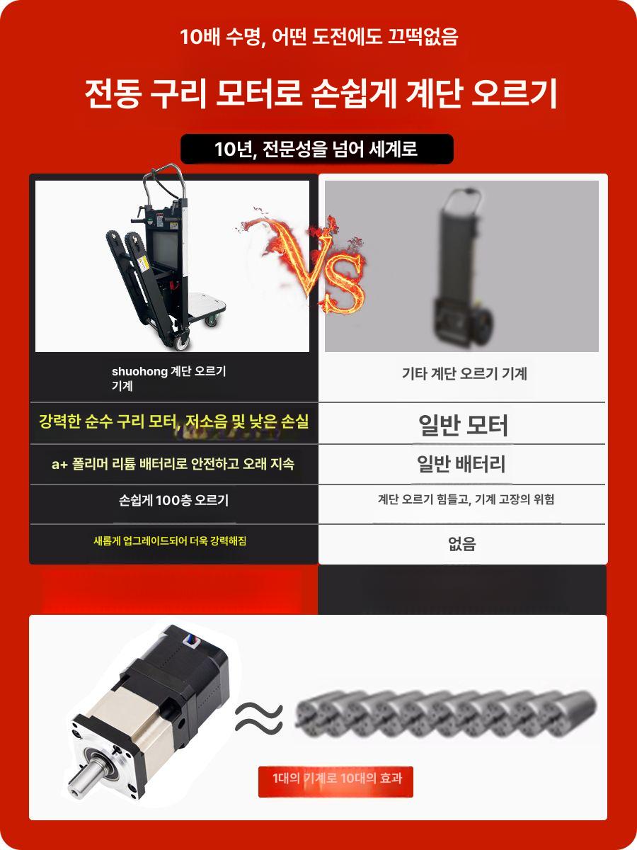중량 계단운반기 전동카트 계단용 끌차 물류 손수레 벨트 전동계단리프트 크롤러 - 상세 이미지 2