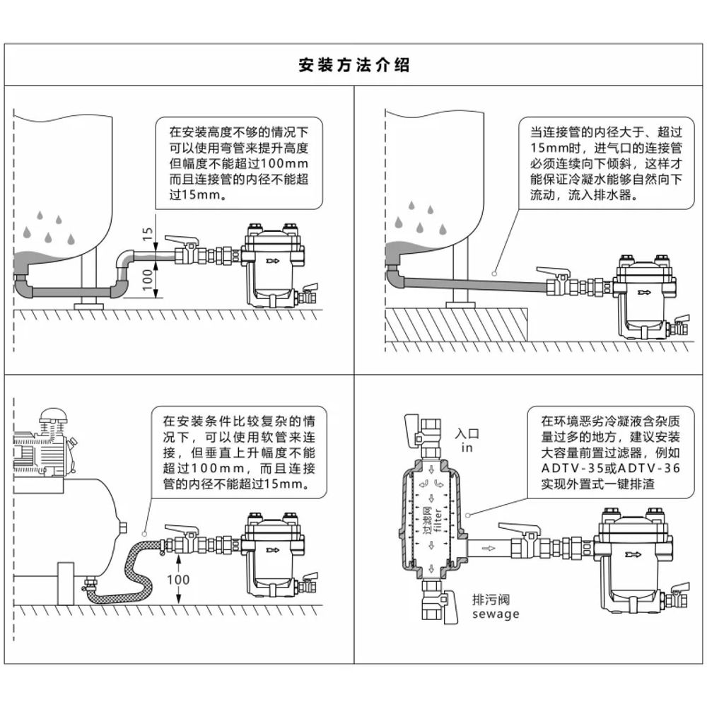 배관 커넥터 압축 시스템 밸브 어댑터 튜브 피팅 페럴 유니온 키트 페룰 퀵 유압 - 상세 이미지 5