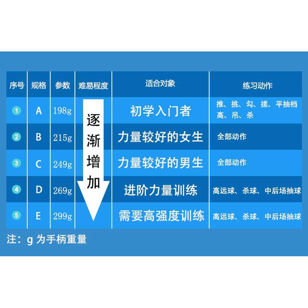 배드민턴 스매싱 전동 라켓 스냅 스윙연습기 실내 훈련용 기구 리턴콕 파워 손잡이 - 상세 이미지 3