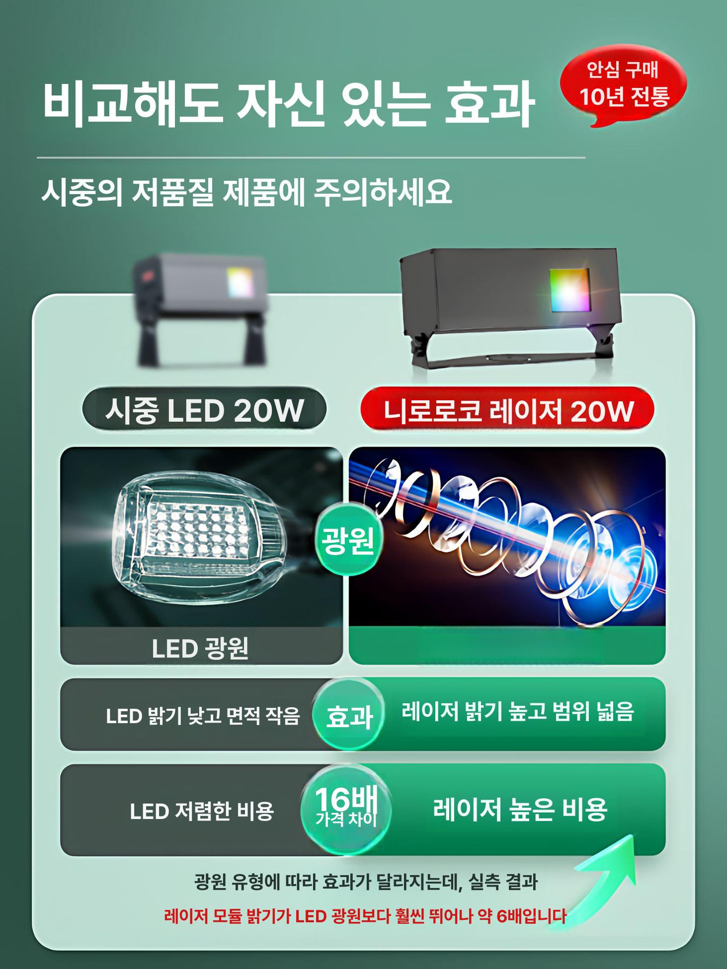반딧불 레이저조명 조경 공원 야외 프로젝션 무드등 빔 정원 램프 움직이는 태양광 - 상세 이미지 4