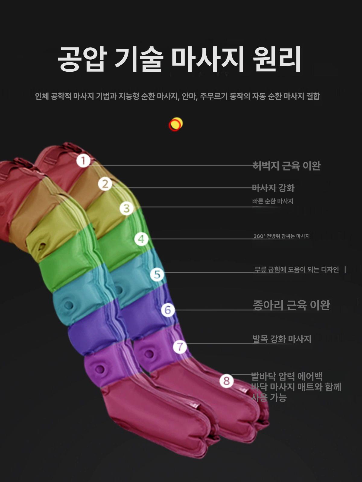 장화 안마기 공기압 다리 기계 무릎 허벅지 에어마사지기 통기성 허리 압력 - 상세 이미지 3