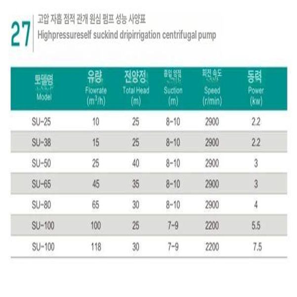 경운기 펌프 양수기 농업용 알루미늄 우물 엔진 관개 오배수 미노우 워터 과수원 - 상세 이미지 4