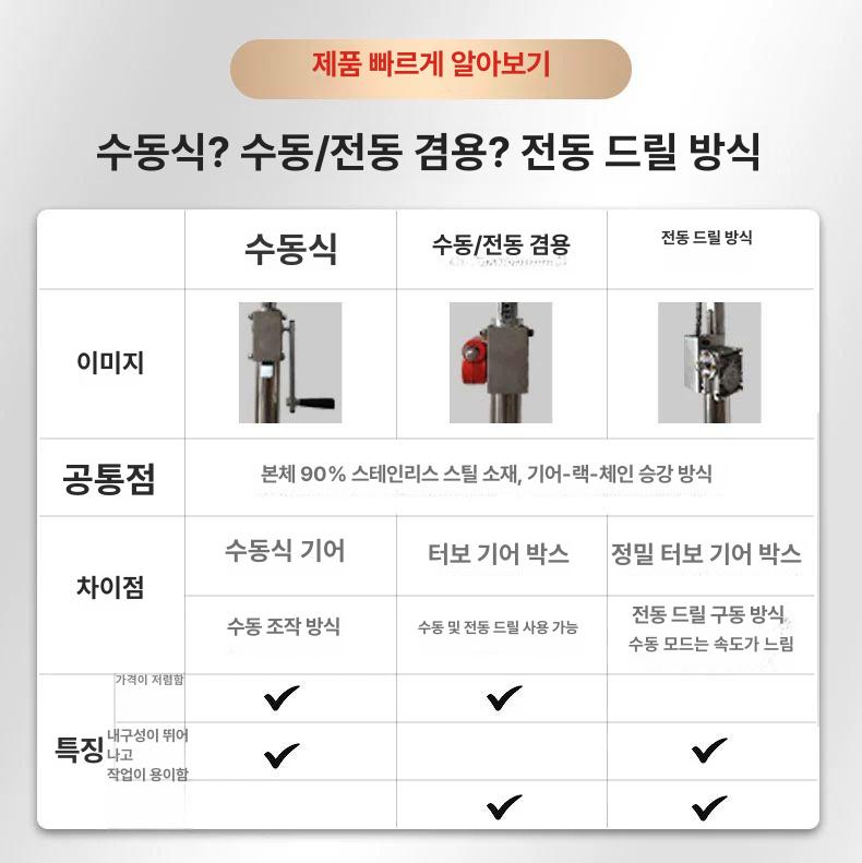 석고보드 지지대 조절 공사 시공 건축 받침대 서포트 브래킷 천정 리프트 강선 상판 거치대 - 상세 이미지 4