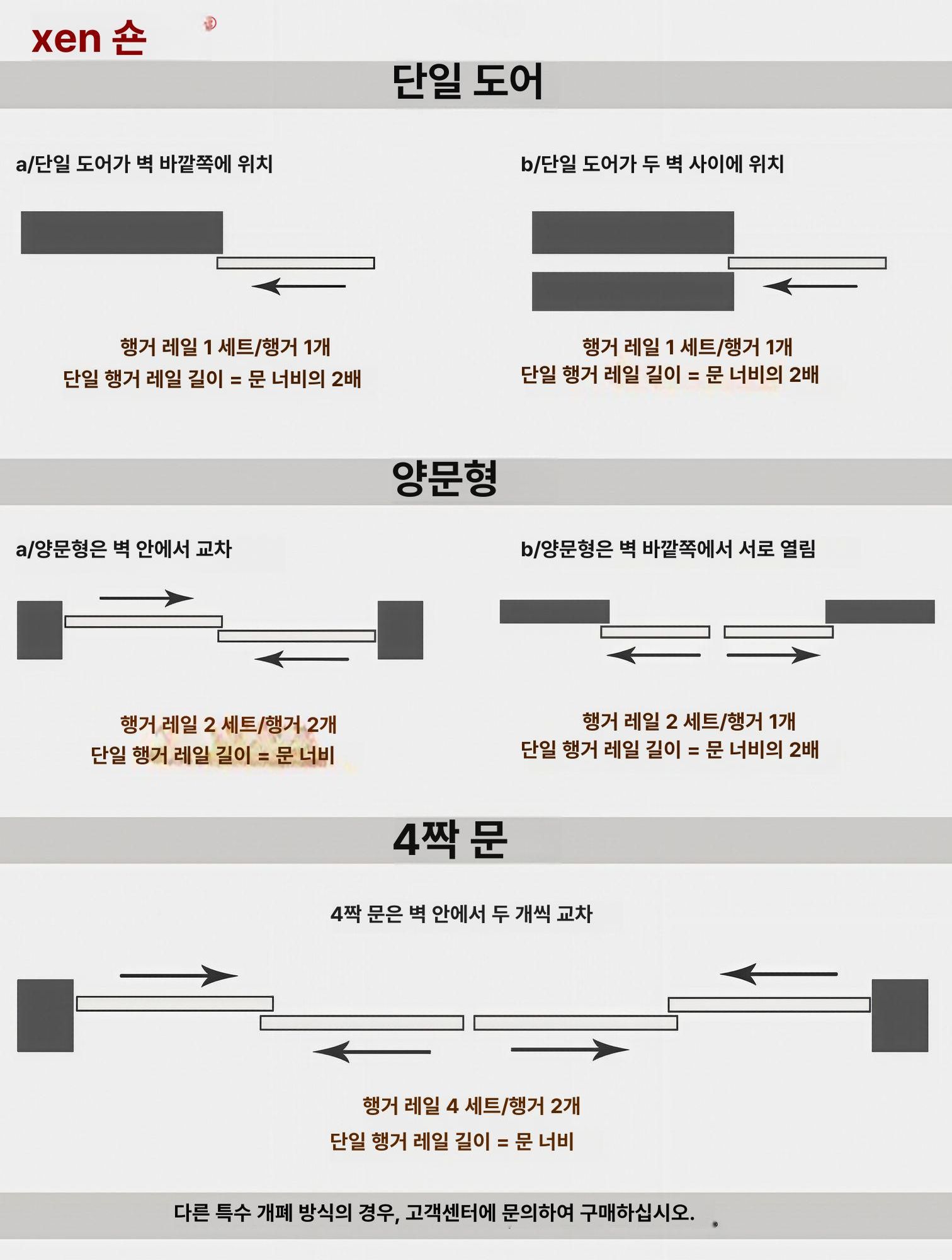 미닫이문 댐퍼 노출형 롤러 도무스 양방향 풀리 행거도어레일 슬라이딩도어부속 - 상세 이미지 3