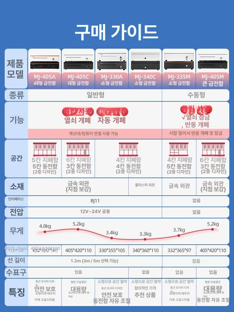 서랍형 금고 업소용 현금통 지폐 계산대 캐쉬박스 포스기 금전함 캐시박스 돈상자 - 상세 이미지 3