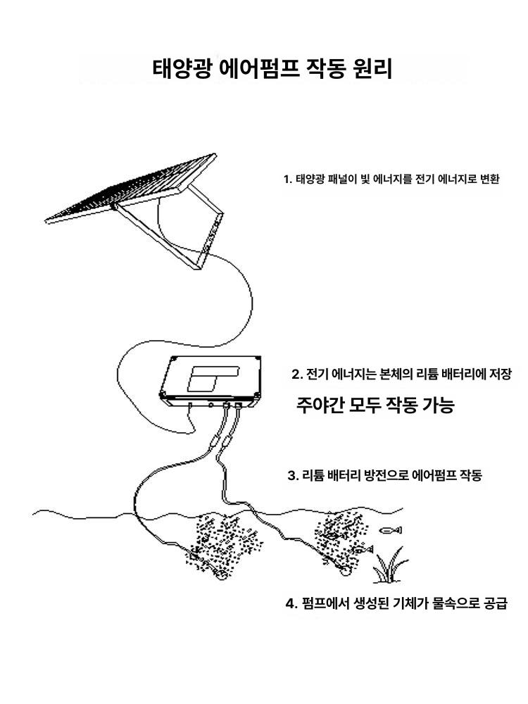 100w 패널 태양광 단결정 차량용 썬셀 판넬 카라반 모듈 태양열 캠핑카 충전판 발전기 - 상세 이미지 4