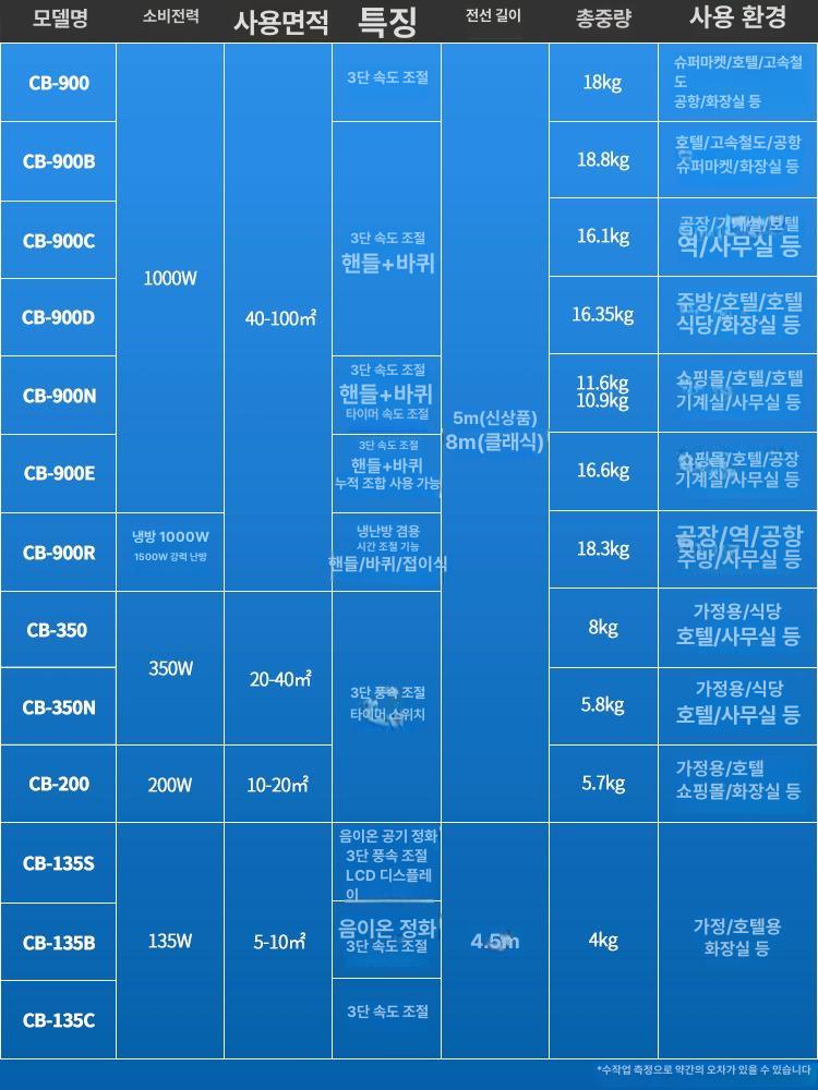 바닥 건조기 카페트 플로어 수영장 스타일 말리기 복도 습기 발매트 건조 고출력 화장실 - 상세 이미지 5