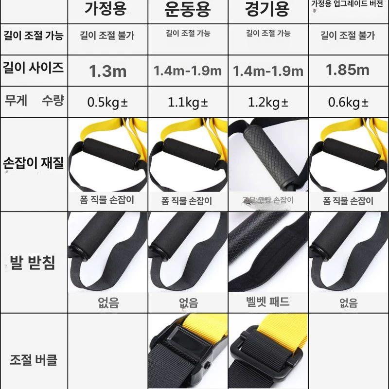 전신 저항밴드 운동 스트랩 피트니스 훈련 도구 근력 강화 홈짐 스트레칭 보조 - 상세 이미지 3