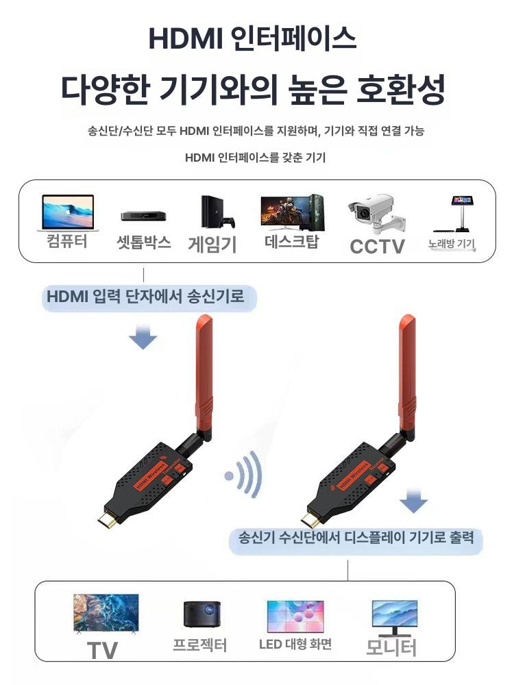 무선 hdmi 송수신기 미러링 전송 미라캐스트 연결 공유 송신기 영상 - 상세 이미지 3
