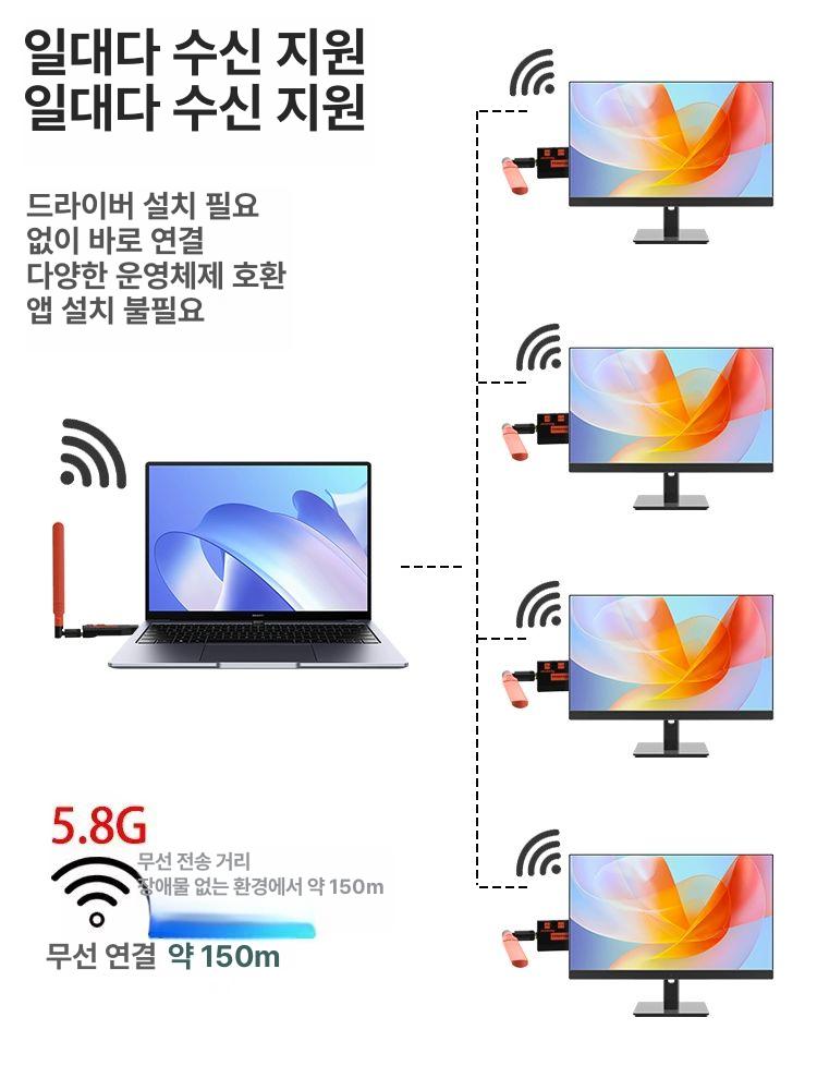 무선 hdmi 송수신기 미러링 전송 미라캐스트 연결 공유 송신기 영상 - 상세 이미지 4