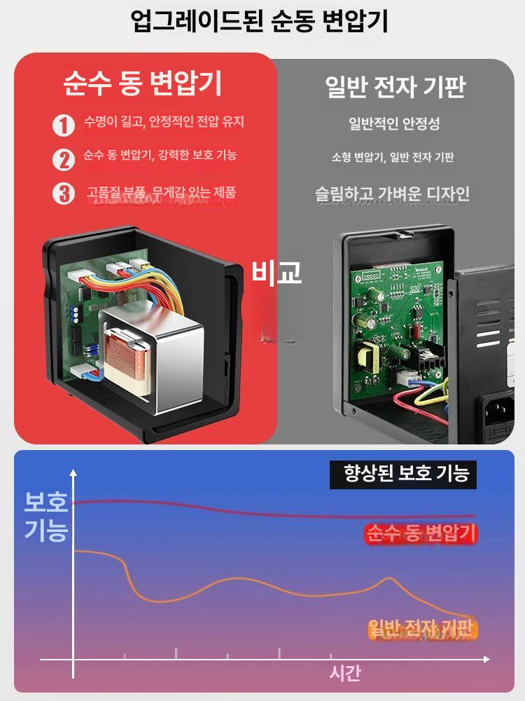 열풍기 온도조절 납땜인두기 납흡입기 산업용 납땜기 장비 키트 공업용 변압기 히팅 - 상세 이미지 2