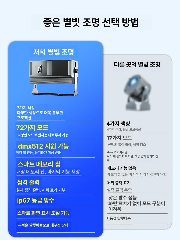 반딧불 프로젝션 야외조명 장식 가정용 무드등 오로라 반딧불조명 잔디 야외 별빛 홀로그램 이미지 6