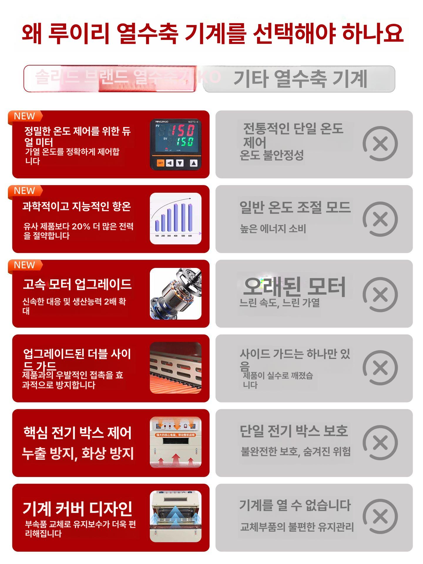 열수축 포장기 비닐 압축기 상업용 진공 필름 식품 - 상세 이미지 4