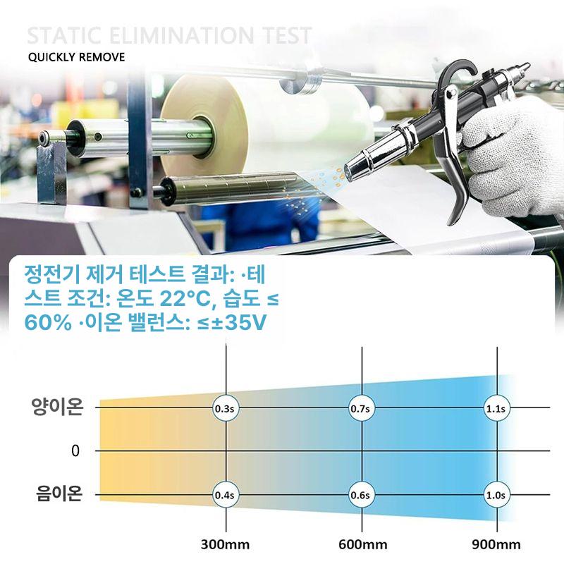 산업용 에어건 정전기방지 블로워 공기총 제거 이온건 블로우 먼지 제전기 분사 - 상세 이미지 5