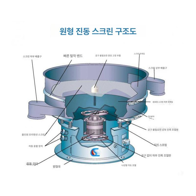 분류기 진동선별기 스테인리스 곡물용 스크리닝 채반기 정선기 농산물 진동채 체질기 - 상세 이미지 3