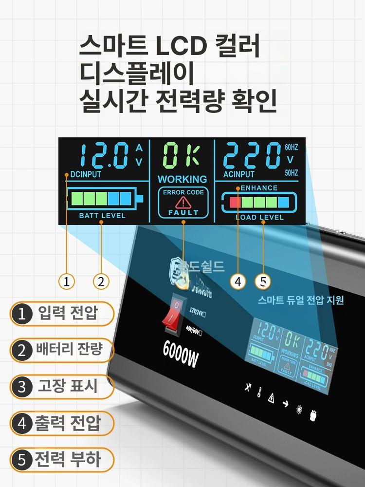 대용량 인버터 고전력 사인파 순수정현파 캠핑카 컨버터 캠핑용 자동차용 전력변환기 - 상세 이미지 2