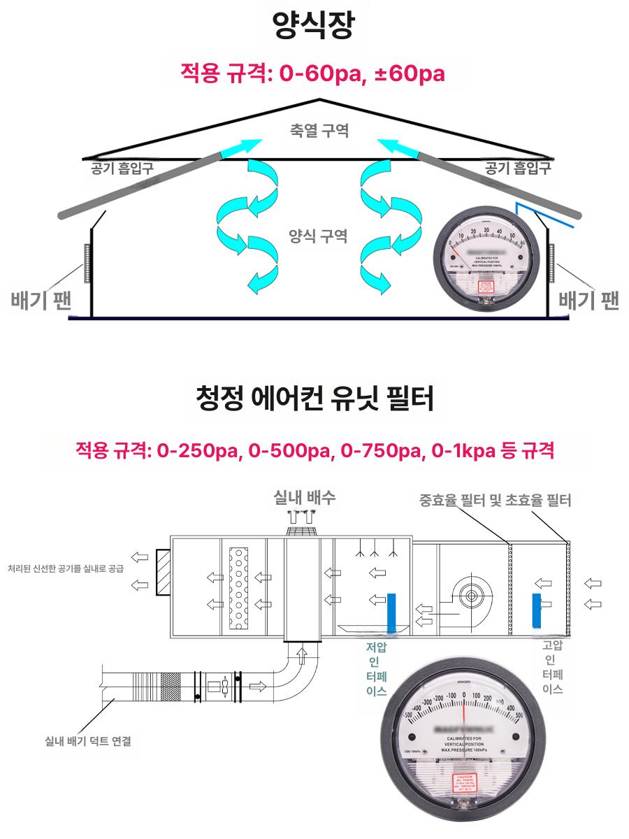 아날로그 차압계 클린룸 음압계 티안엔 이지자 정밀 이가 풍압계 컬러 클린 차압 센서 측정 - 상세 이미지 3