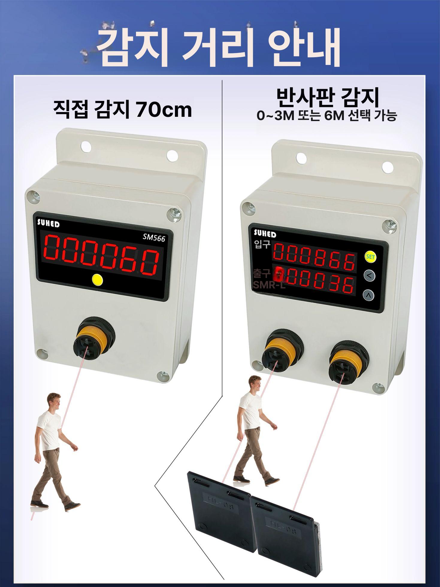 적외선 피플카운터 방문자 인원체크기 계수기 관람객 피플카운팅 측정기 숫자카운터 - 상세 이미지 2