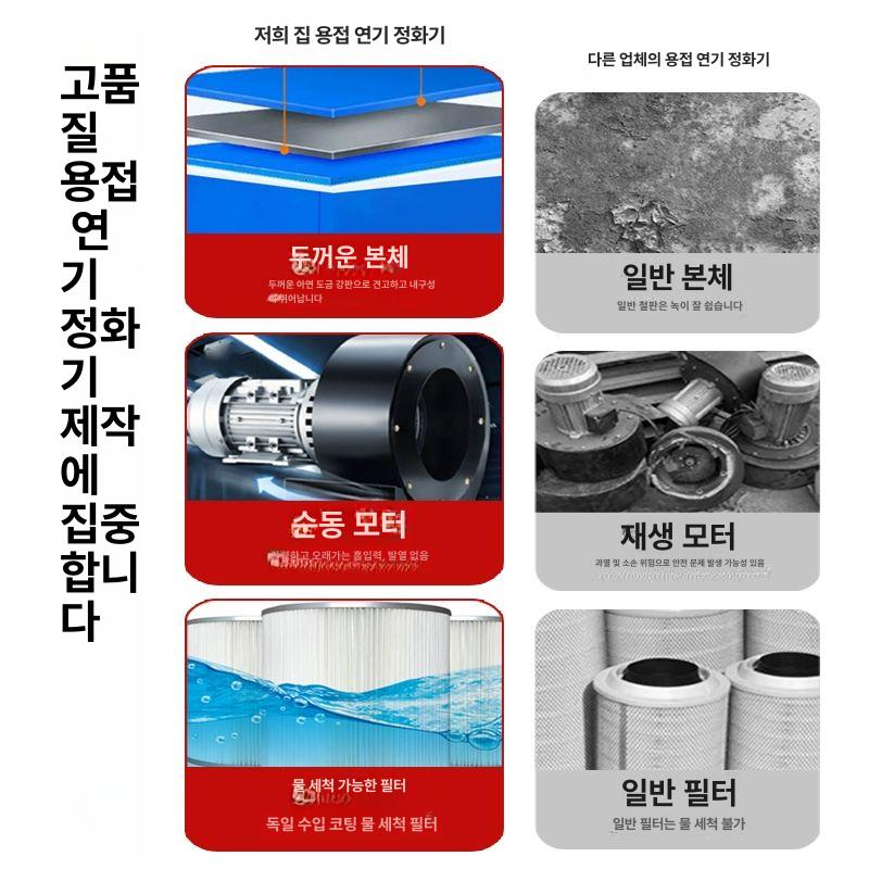 사이클론 집진기 필터 목공용 가루 제거기 싸이클론 분리기 청소기 목공 분진 흡입기 제거 - 상세 이미지 5