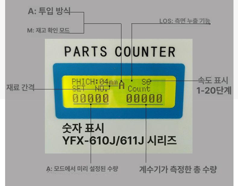 자동 수량 계산기 부품 재고 관리 측정 감별 포인트 카운터 자재 측정 장비 - 상세 이미지 4