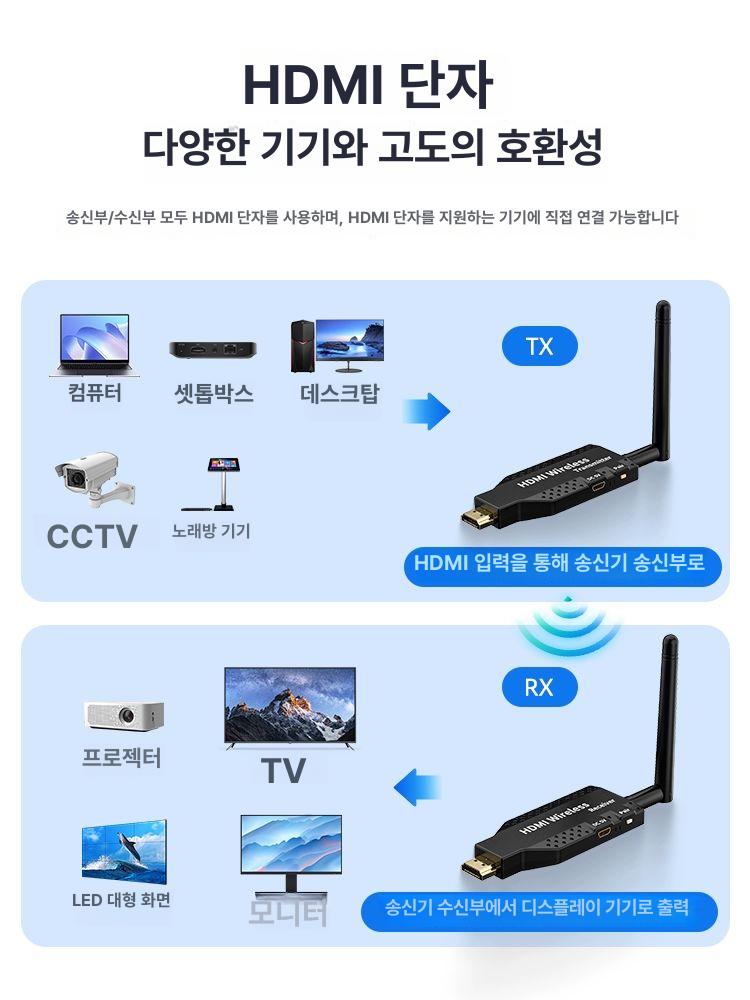 송수신기 분배기 무선 hdmi 동글 무선송수신기 스마트폰 구글 미러링 확장 모니터 장거리 - 상세 이미지 2