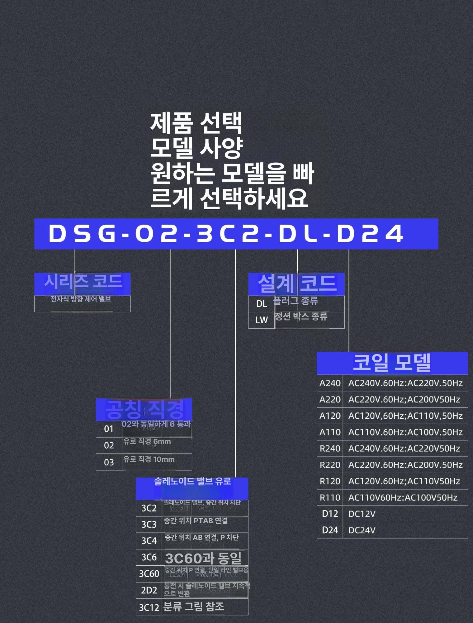 실린더 유압솔밸브 전자기 제어 전기 컨트롤 고압 컨트롤러 스테이션 양방향 전자 밸브 - 상세 이미지 3
