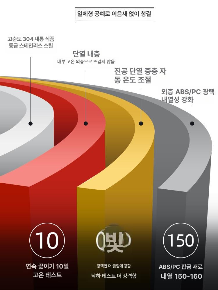 차량용 전기포트 12V 24V 시거잭 자동차 보온머그 커피 온열 보냉 - 상세 이미지 4