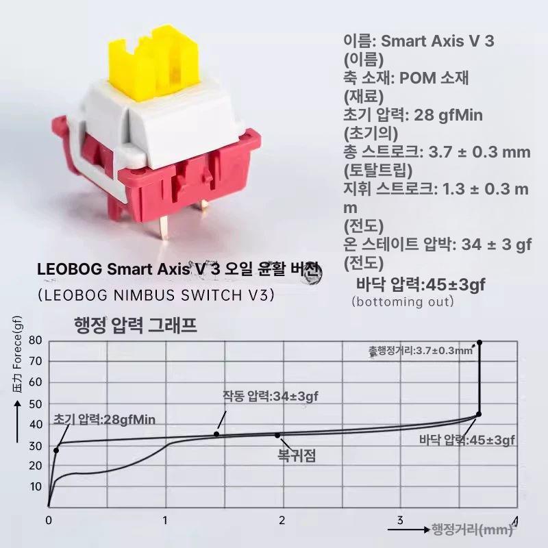 윤활 황축 링동축 능동축 게이밍 핫스왑 플렉시블 선형 옐로우 기계식키보드 게이트론 - 상세 이미지 2