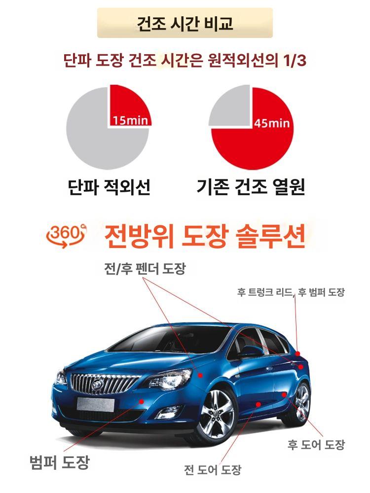 스탠드 적외선열처리기 판금도장 카센터 히팅기 도색 도장건조기 열풍기 도장열처리기 - 상세 이미지 5