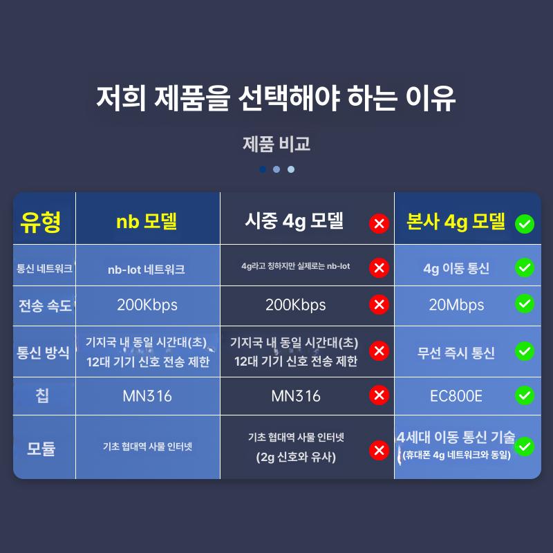 정전알림 농장 정전경보기 배터리 전원차단 알림통보기 감지기 음성 산업용 자동알림 - 상세 이미지 2