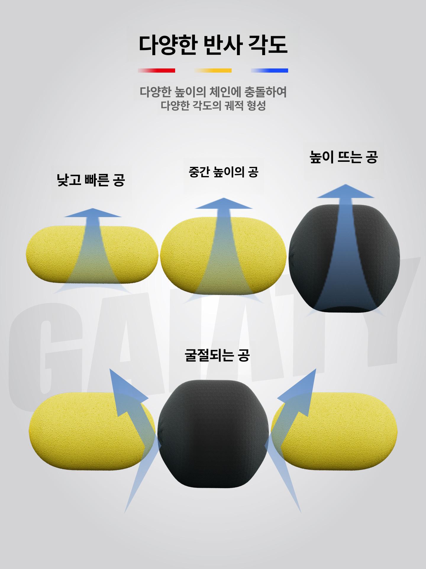 골키퍼 바운스 훈련장비 순발력 리바운더 민첩성 반사 훈련용품 슛연습 패스 반응속도 - 상세 이미지 4