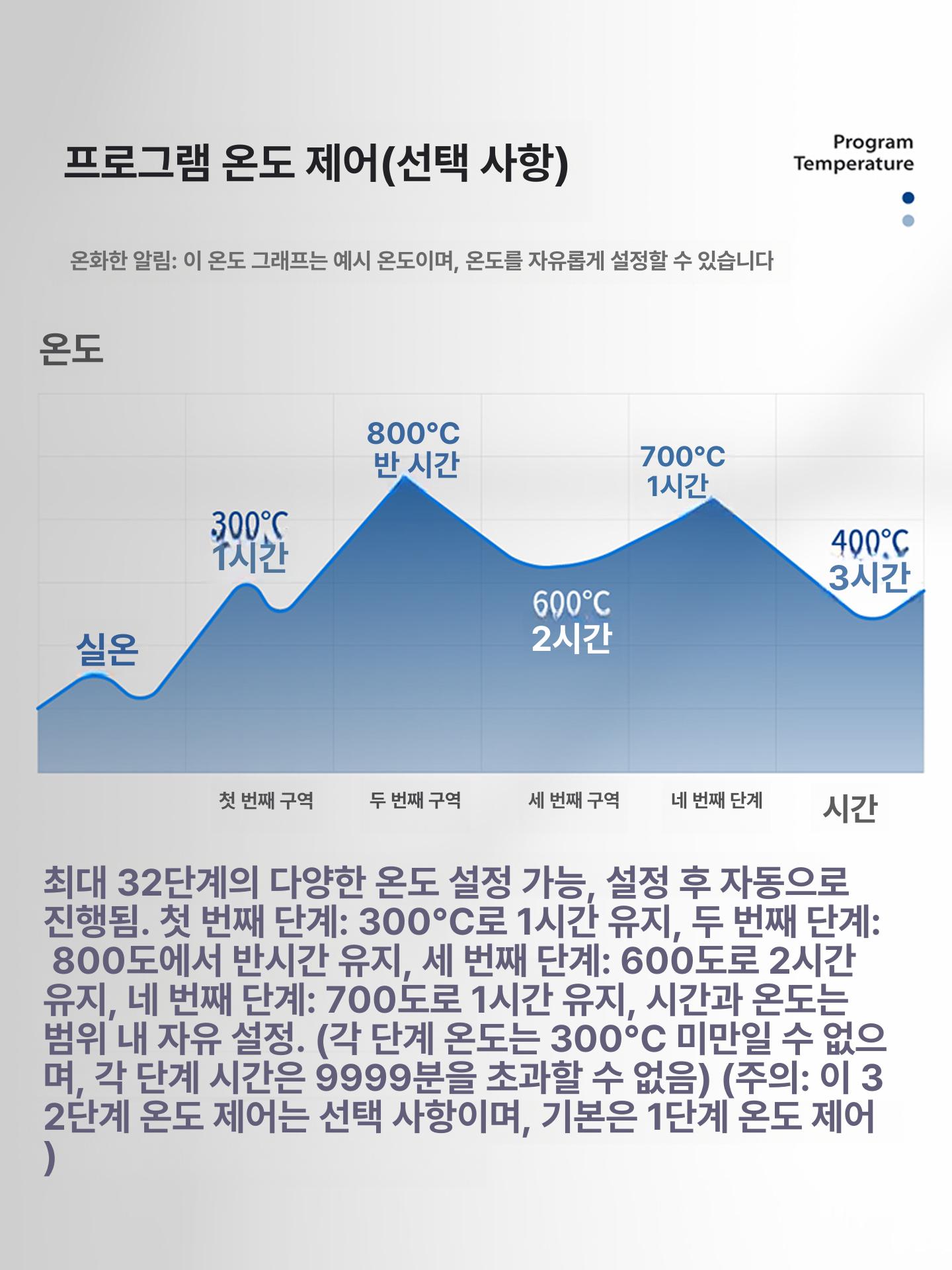 소형 회화기 고온 열처리 온도 저항로 가열로 어닐링 소성로 용해로 산업용 도예 - 상세 이미지 4