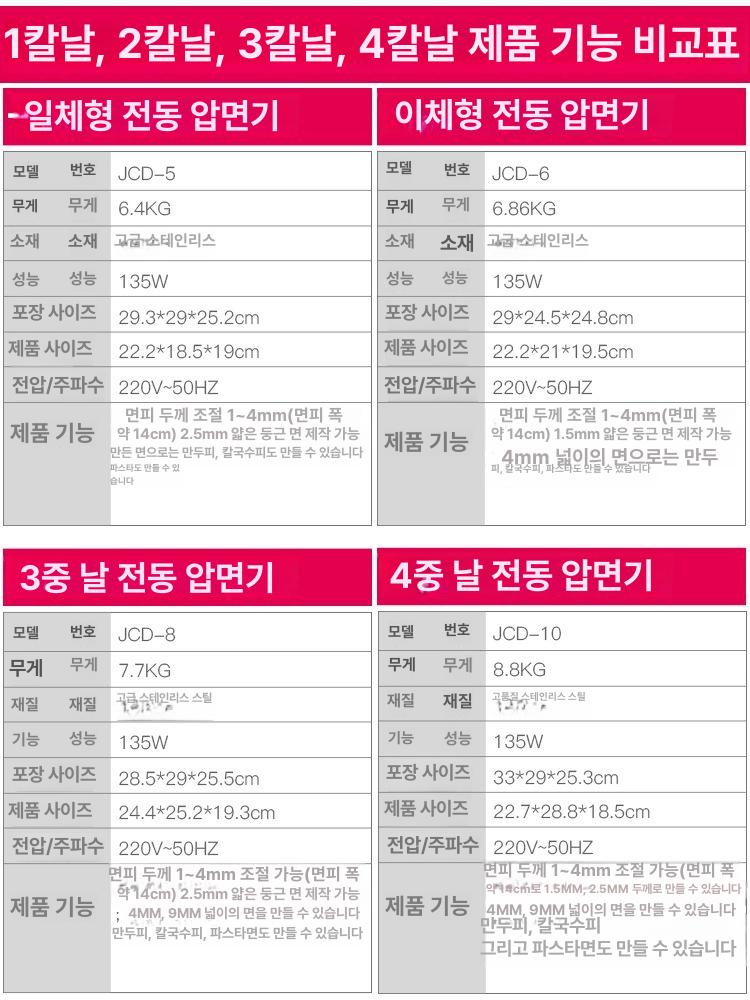 국수 기계 자동 클래식 스테인리스스틸 전동 우동 칼국수 국수기계 면뽑는 가정용 제조기 이미지 6