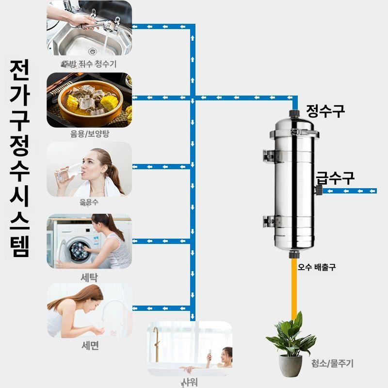 지하수 정화기 농촌 스텐 수돗물 불순물 이물질 필터기 가정용 산업용 필터하우징 - 상세 이미지 5