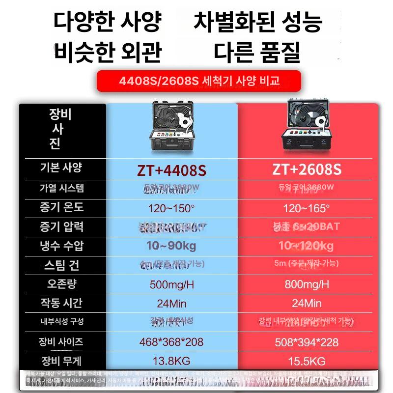 브러시 드럼세탁기청소솔 먼지 세척 세탁조청소솔 틈새청소솔 구석구석 와이어 배수구 - 상세 이미지 2