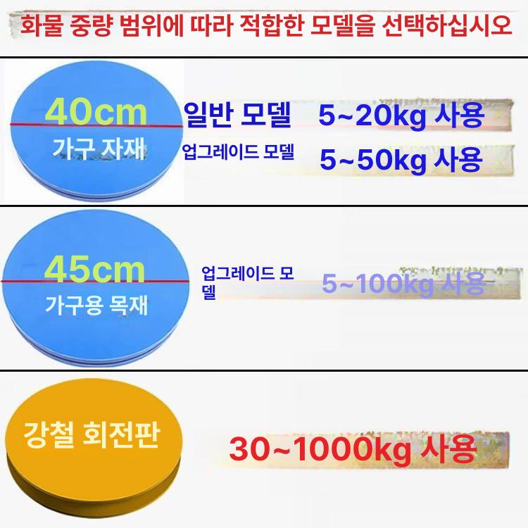 테이핑 포장대 테이프 택배 턴테이블 박스포장 랩핑 돌림판 테이블 해산물 모델 회전판 필름 - 상세 이미지 3