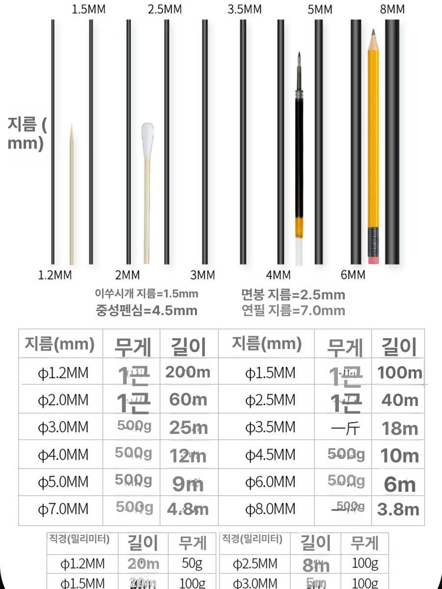 코일형 알루미늄와이어 도구 성형 지지대 액세서리 모델링 정원 분재와이어 조경 자재 - 상세 이미지 4