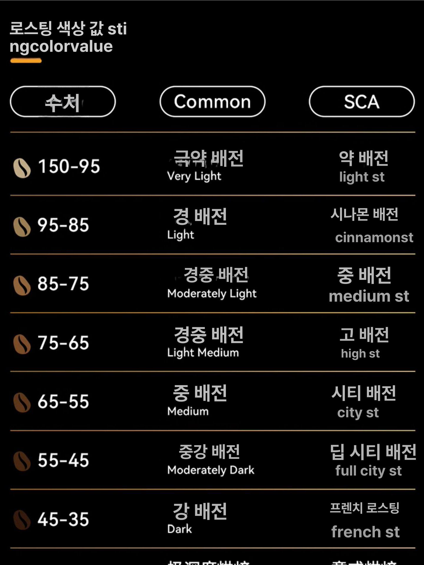 커피 로스팅 색도 측정기 원두 품질검사 분석 카페용 디지털 색차 검사기 이미지 7