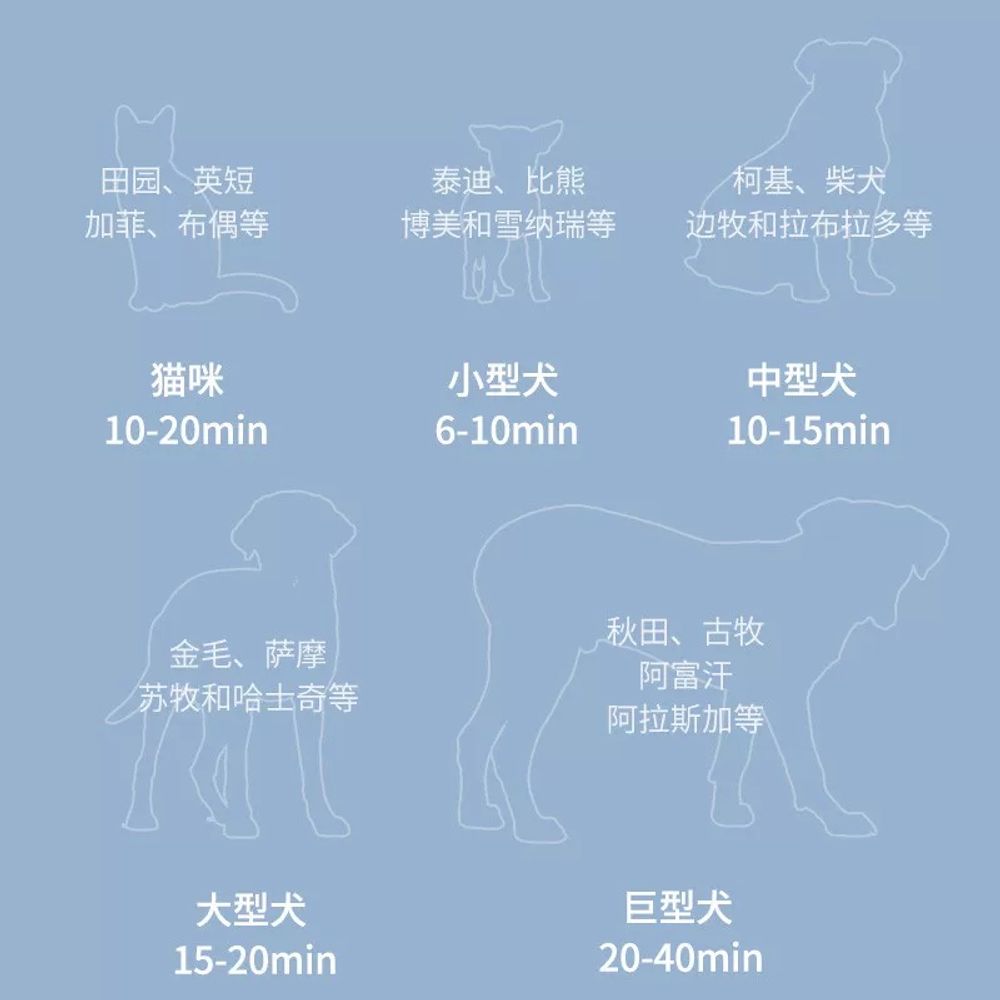 저소음 강아지에어탱크 블로워 송풍기 털말리기 드라이룸 강풍 건조 일반형 - 상세 이미지 4