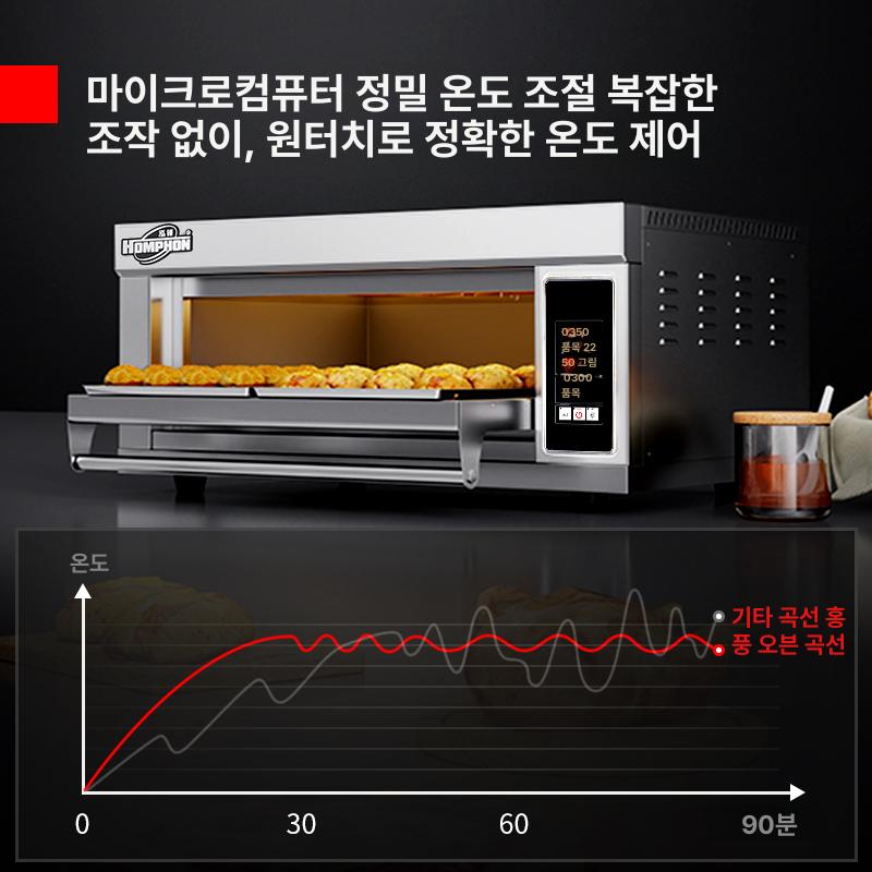 피자화덕 데크오븐 타이머 전기오븐 제과 영업용 카페 제빵용 업소용오븐기 - 상세 이미지 3